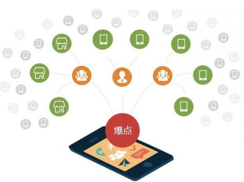 西乡塘为什么越来越多的企业通过软文营销来引流